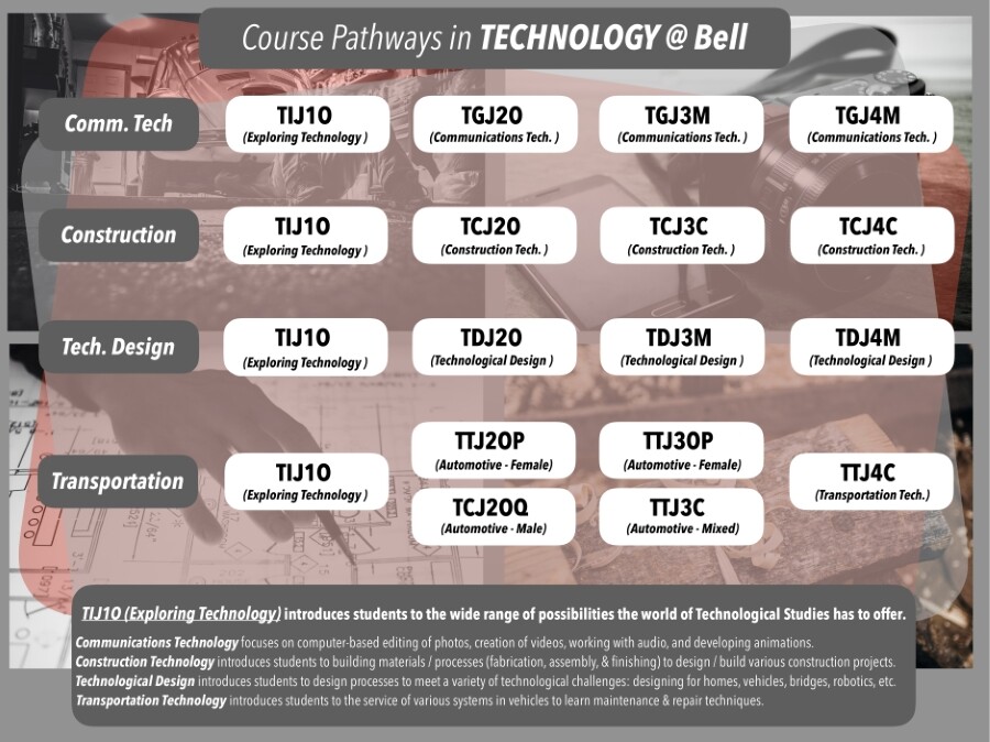 Course pathways for technology